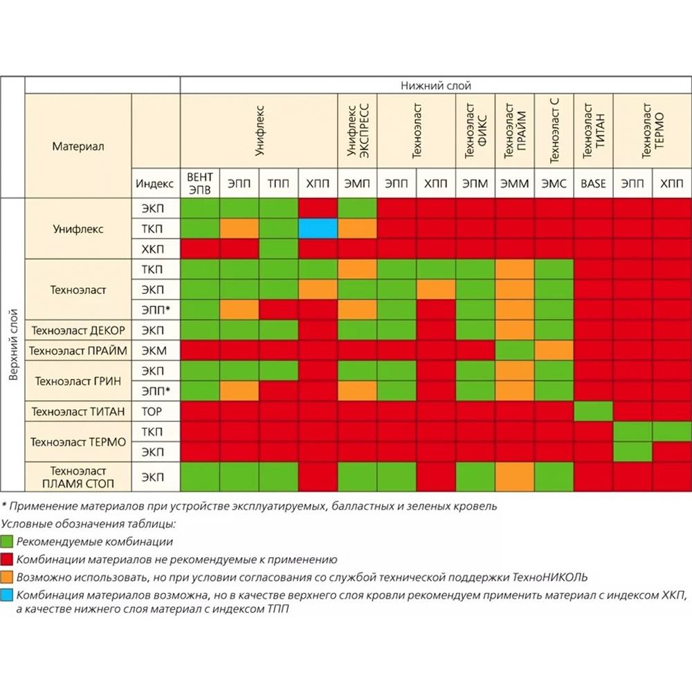 Унифлекс Экспресс ЭМП